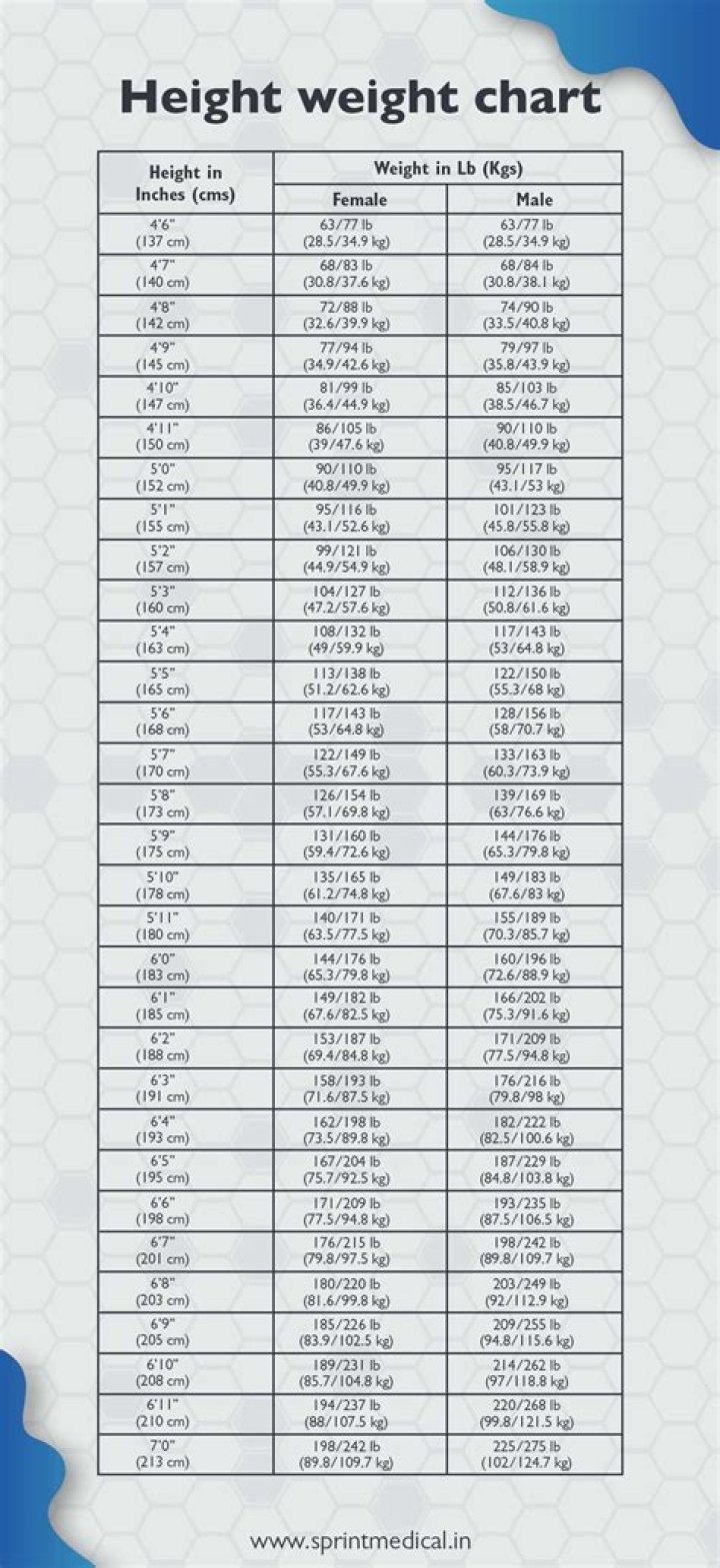 A Comprehensive Guide To Her Height And Weight