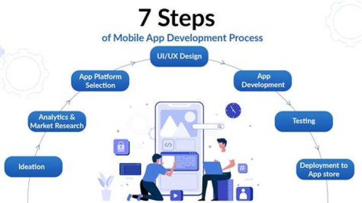 A Comprehensive Guide To Sign Up And Unlock Its Potential