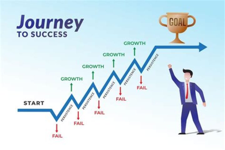 A Journey Of Coaching Success