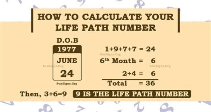 Age, Life Path, And Unforgettable Performances