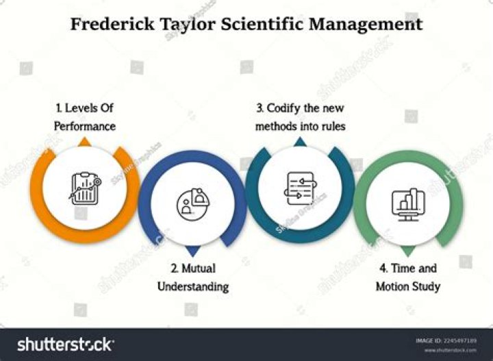 Discoveries And Insights Await On Willis Frederick Fedrick's Legacy