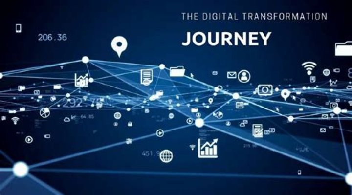Discoveries And Insights For Your Digital Journey