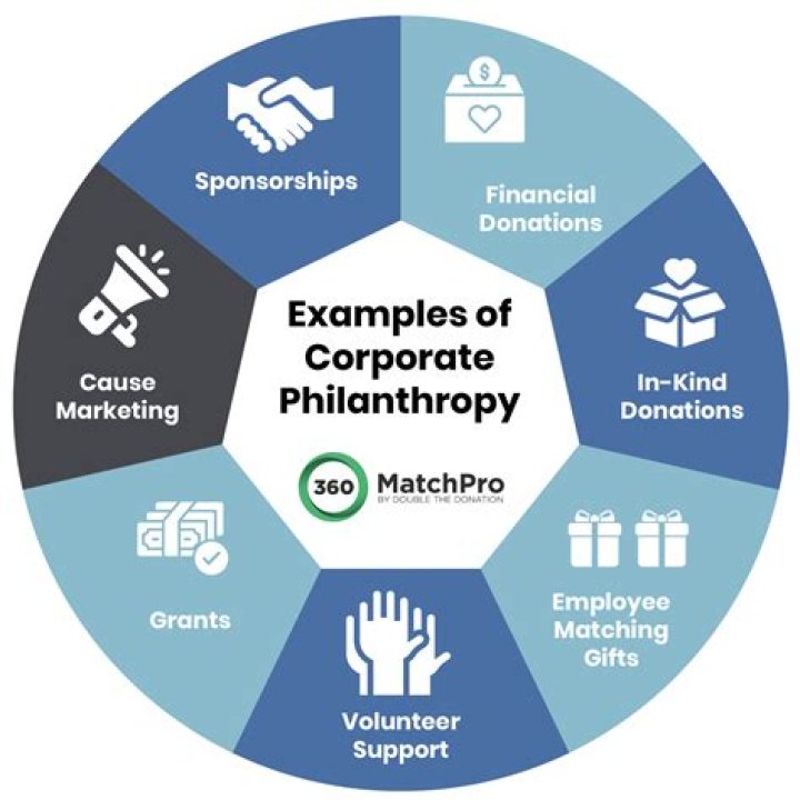 Discoveries And Insights In Business, Philanthropy, And Innovation
