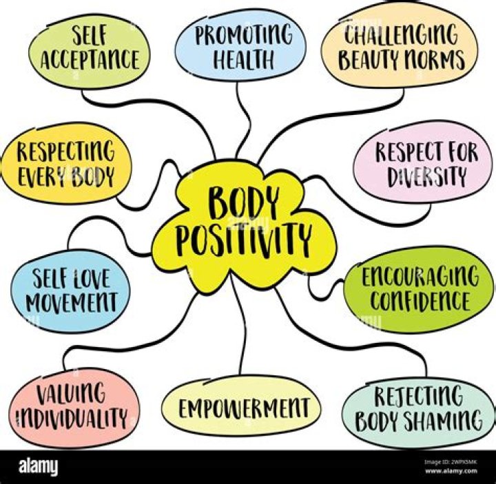 Discoveries And Insights Into Body Positivity And Mental Health Advocacy
