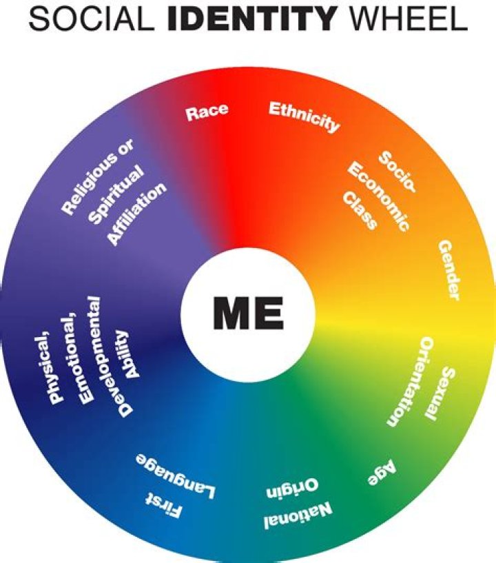 Exploring Identity, Emotion, And Social Commentary