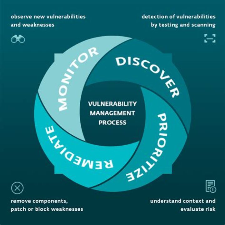 Exploring Vulnerability, Misogyny, And Resilience
