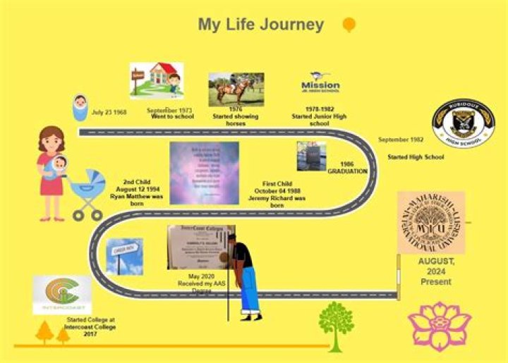 Queenzflip's Wife A Journey Of Support, Privacy, And Influence