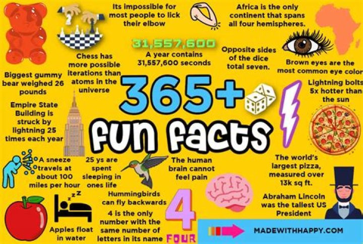 Surprising Truths And Fascinating Facts