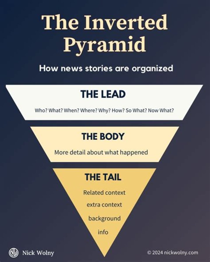 Uncovering The Latest News, Style, And Impact