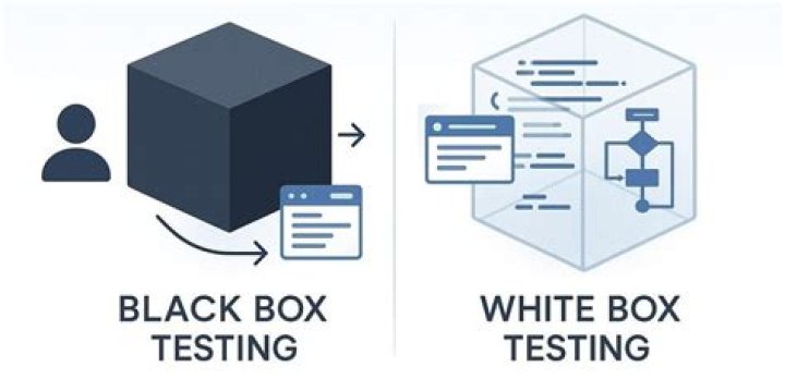 Unlock The Secrets Of White Box Testing: Discoveries And Insights