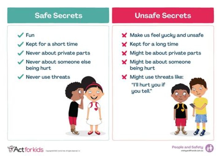 Unlocking Musical Secrets And Social Impact