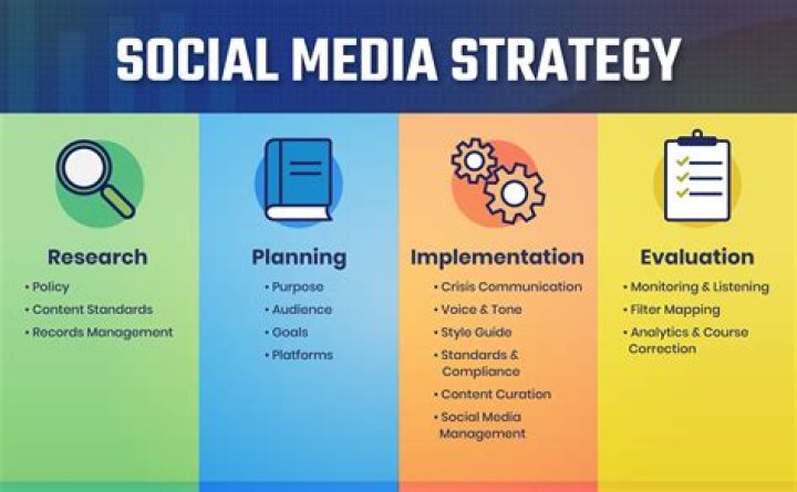 Unlocking The Enigma Of A Social Media Phenomenon