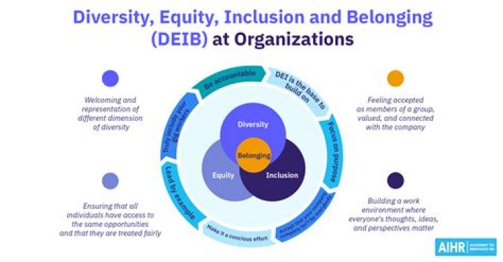 Unveiling The Secrets Of Diversity And Inclusion With Mar Contreras