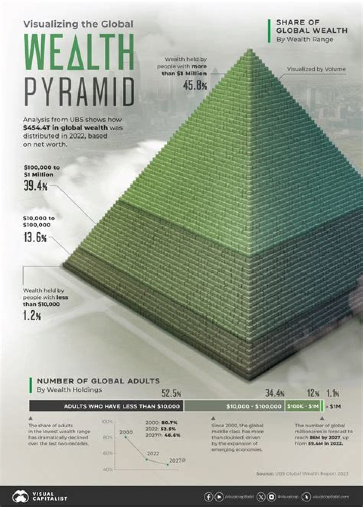 Unveiling The Wealth And Impact Of Brice Enky: Discoveries And Insights